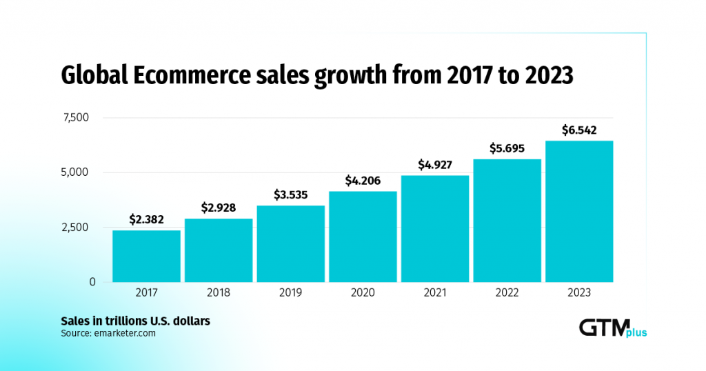 E-Commerce Product Trends 2024 - Lotte Aigneis